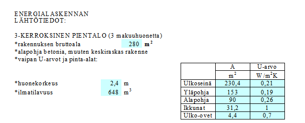 19 Kohteen maalämpöpumpun todellinen vuosikulutus vuoden 2010 ajalta sähköenergialle oli 6 747kWh/v. Sähkölämmityksen osalta kokonaiskulutus olisi jos kertoimena käytettäisiin 4,2 28 337,4 kwh/v.