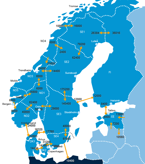 12 Kuva 4. Siirtorajoitukset [MWh] (Nord Pool Spot, 2011c). Kuvassa 4 siirtorajoitukset on ilmoitettu vuorokauden aikana maksimissaan siirrettävänä sähkön määränä.