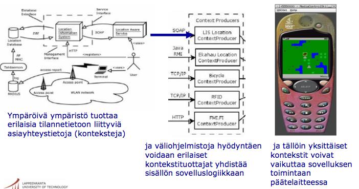 Käyttäjäkeskeisyys ja