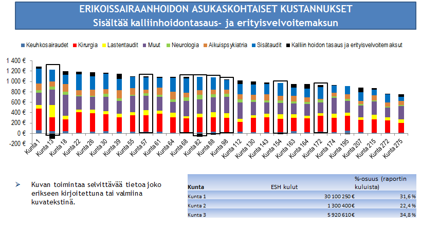 JOHDANTO Kuvassa esitetyt tiedot NÄIN LUET RAPORTTIA 1 Kunnat suuruusjärjestyksessä, oma kunta kehystetty Toiminnasta