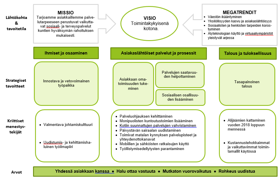 Strategia ja