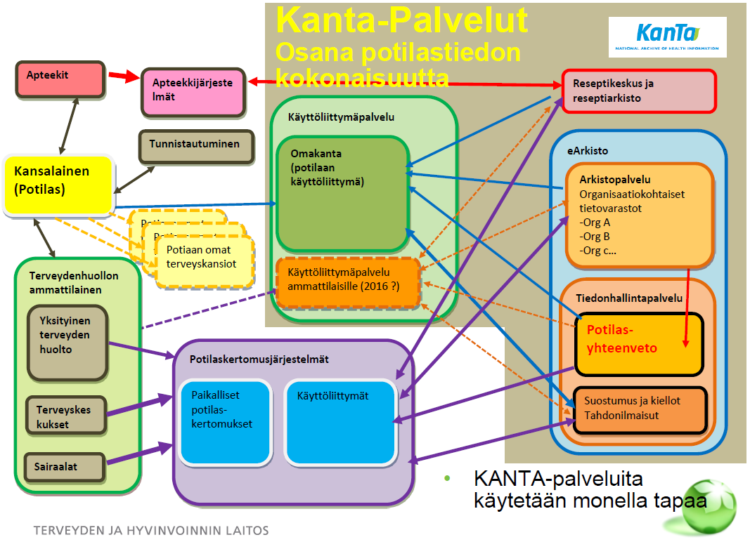 Apteekkien rooli esimerkiksi arviointeihin, asiakkaan neuvontaan ja annosjakeluihin liittyvissä toimintamalleissa lääkkeiden toimittamisen lisäksi on keskeinen.