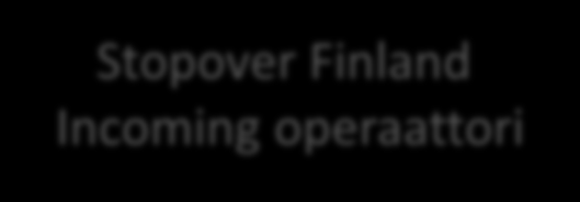 Stopover Finland - toimijat ja roolit DMC s Stopover Finland - ohjelma Ohjelmapalvelut Stopover Finland menu Liikenne-,