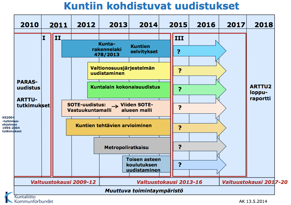 Tuoreimmat tilastot näyttävätkin positiivisia merkkejä tiettyjen kärkialojen kehityksessä.