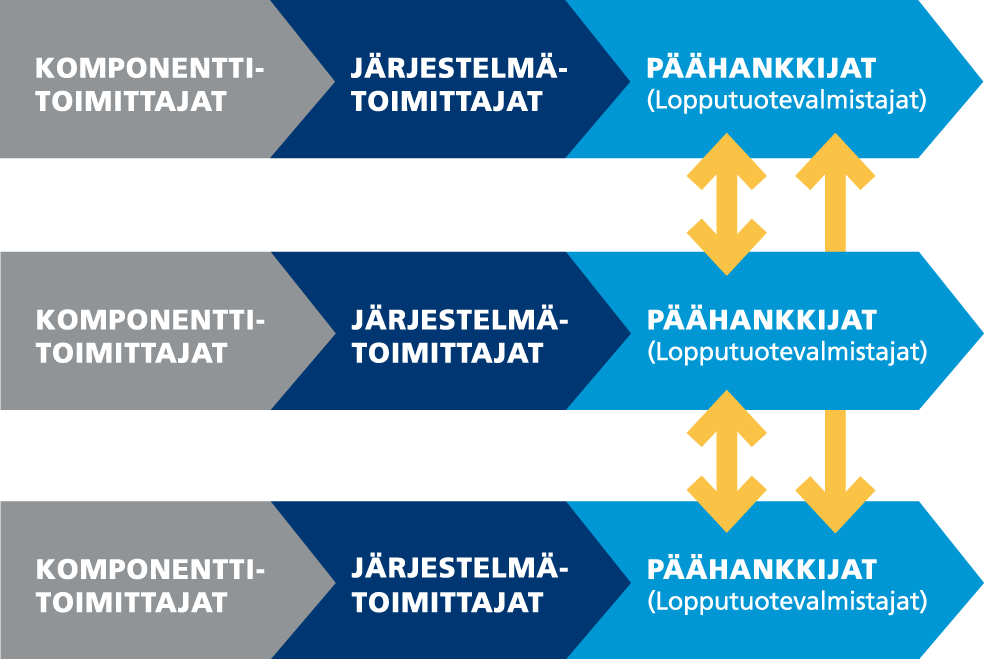 Uutta luovat verkostot pienten ja keskisuurten päähankkijoiden mahdollisuutena Uudet kumppanit päähankkijoiden keskinäistä verkostoitumista