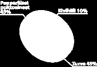 15 Maailman suurin biovoimala, 2002 käyttöön otettu pietarsaarelainen Oy Alholmens Kraft Ab tuottaa 240 MW sähkötehon, 100 MW:n teholla prosessihöyryä UPM