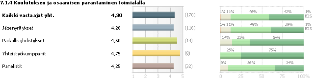 43 Kuva 23. Energiatehokkuuden edistäminen asiakasyhtiöissä toiminnan painopisteenä (Isännöintiliiton tulevaisuuskysely 2009).