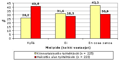 51 hyvä työmotivaatio (2) ihmistuntemus (2) kiinteistöjen tunteminen (2) kiinteistönhuoltotyöt (2) kyky päätöksentekoon (2) laskentatoimi (2) maalaisjärki (2) paineensietokyky (2) pitkäpinnaisuus (2)