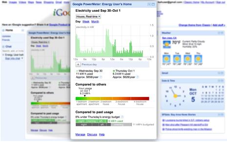 (Räsänen et al 2008). Kuva 37. Google Power Meter (http://www.google.org/powermeter/).