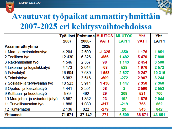 Lähteet: EK,