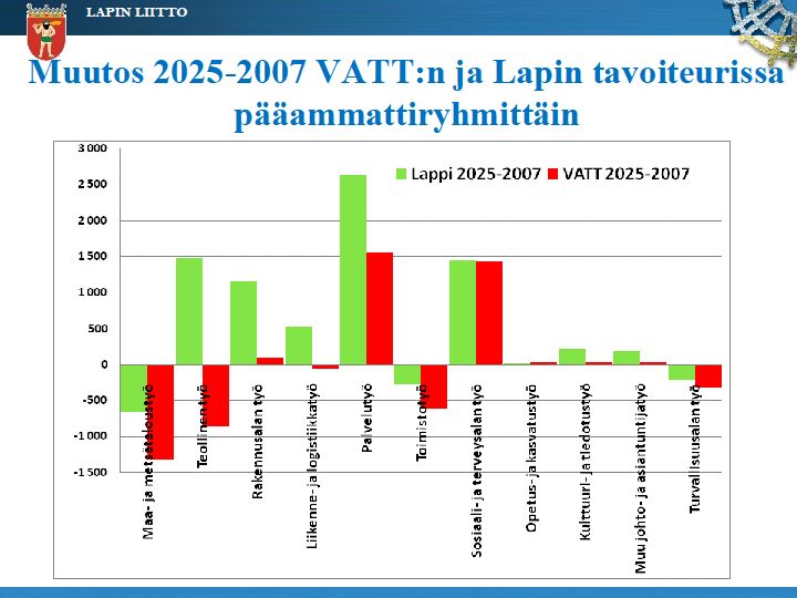 Lähteet: EK,