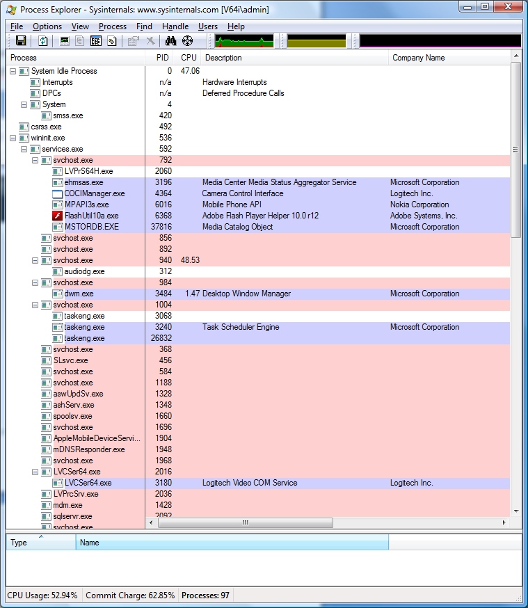 Windows Sysinternals-apuohjelmat-harjoitus KRTT Oulu 9.12.