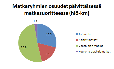 Kuva 13.