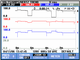 Fluke 434/435 Käyttöohje Kuva 19-2. Aaltomuotonäyttö, kursori käytössä Figure 19-3.