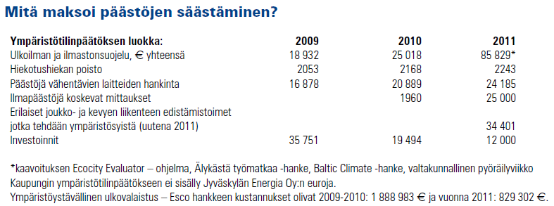 26 5.3. HYVIÄ ESIMERKKEJÄ KESKI-SUOMEN KUNTIEN YMPÄRISTÖKASVATUSTILANTEESTA 5.3.1.