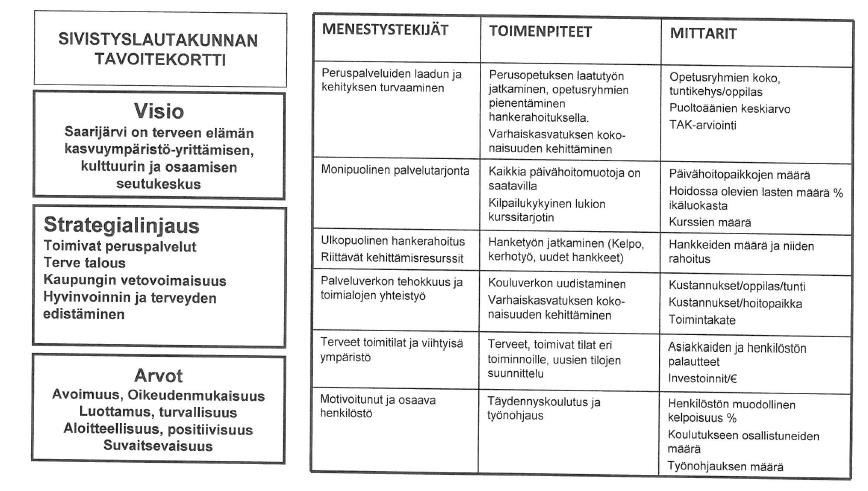 28 Talousarviot ja tilinpäätökset Kunnan palveluiden toimenpiteet ja rahoitus, resurssit, painopisteet ja kehittämiskohteet vahvistetaan vuosittain talousarviossa ja - suunnitelmassa ja tulokset