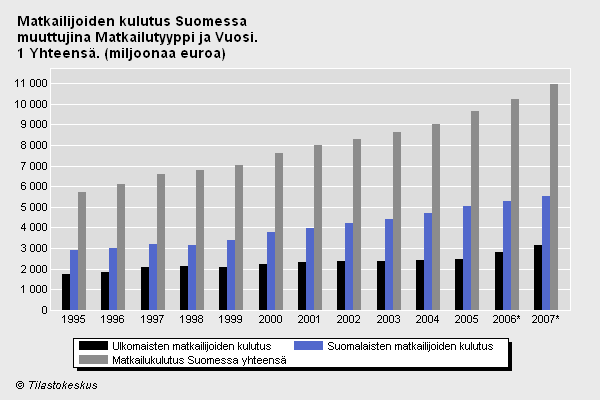 12 - Vuonna 1950 viidentoista suosituimman matkakohteen osuus koko matkatarjonnasta oli 88 % ja vuonna 1970 osuus oli 75 % ja se laski vuonna 2005-57 prosenttiin.