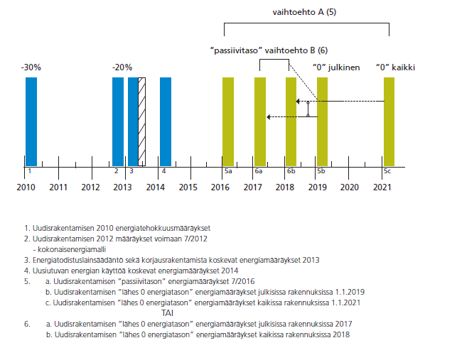 Minkälaista viitoitusta alalla halutaan?