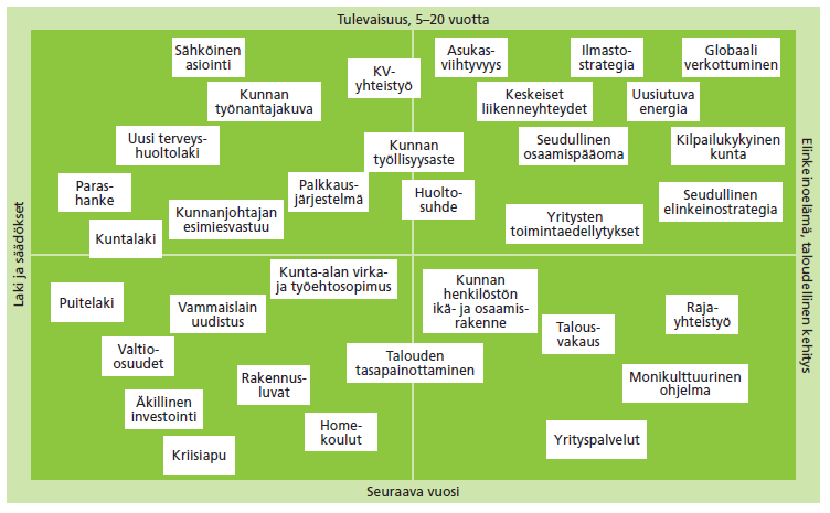 Kuntajohtajan tavoitekartta (Kuntajohtajan