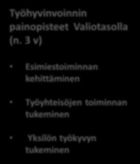 ihmisten johtaminen) Työyhteisövalmennukset (esim. muutostilanteet) Hyvinvointivalmennukset, (esim.