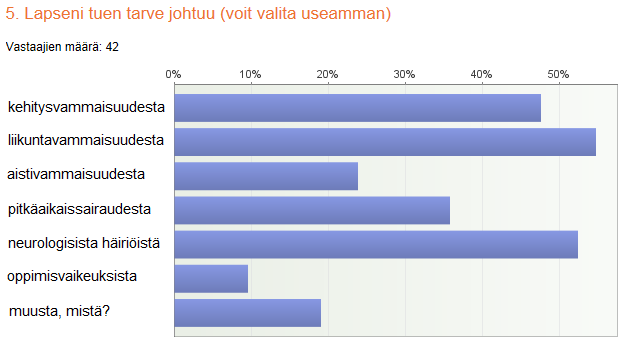 6 Tulokset Kyselyllä haimme vastauksia seuraviin kysymyksiin: Minkälaisia ovat erityislasten omaishoitoperheiden voimavarat arjessa? Millaisia tuen tarpeita erityislasten omaishoitoperheillä on?