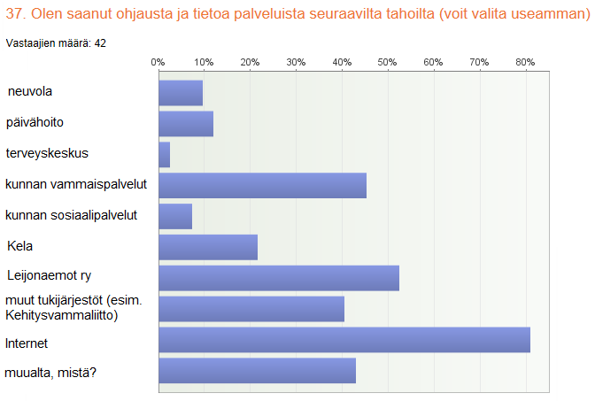 Kuvio 5. Tahot, jotka tarjoavat ohjausta ja tietoa palveluista 6.