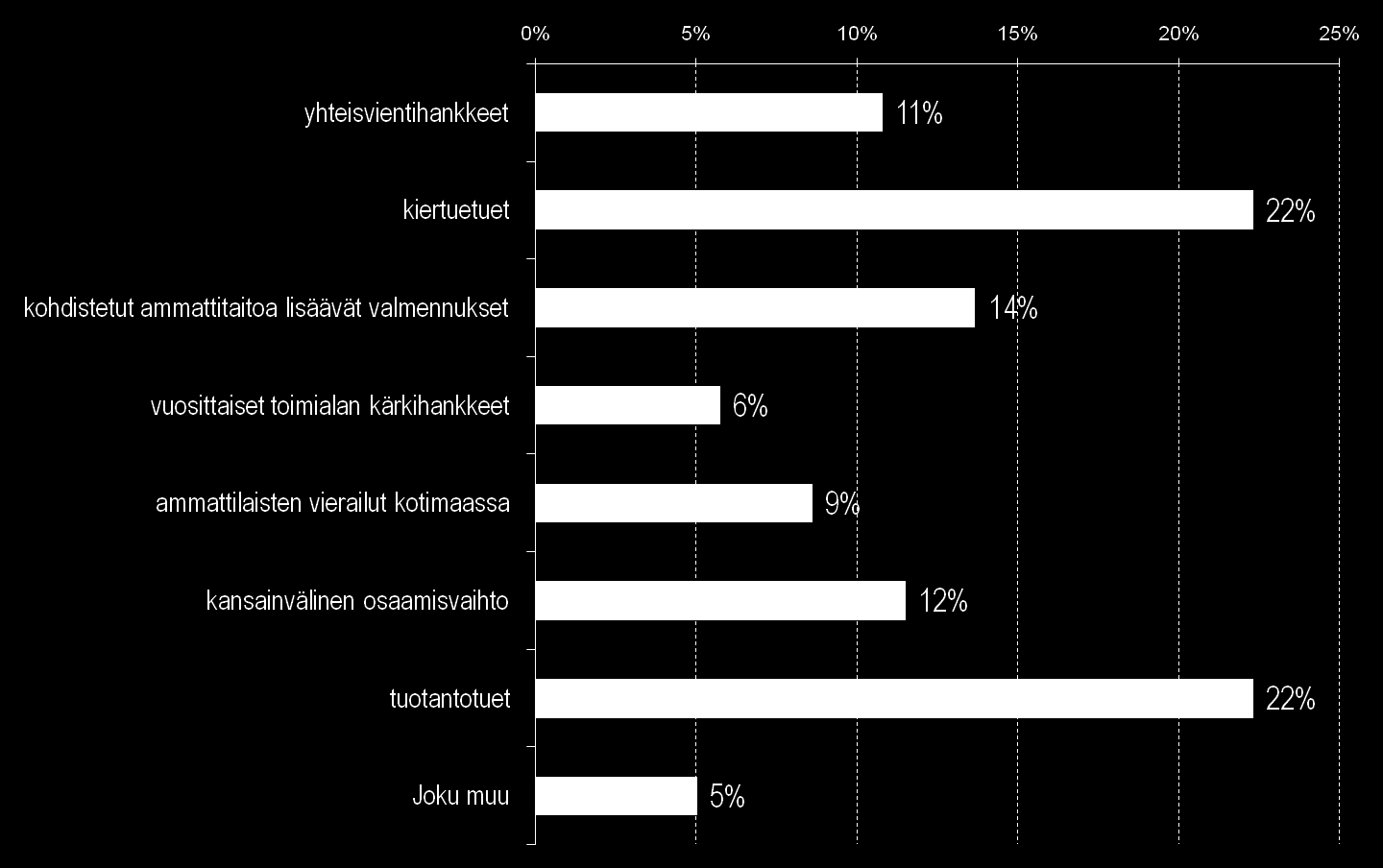 TÄRKEIMMÄT KOHTEET