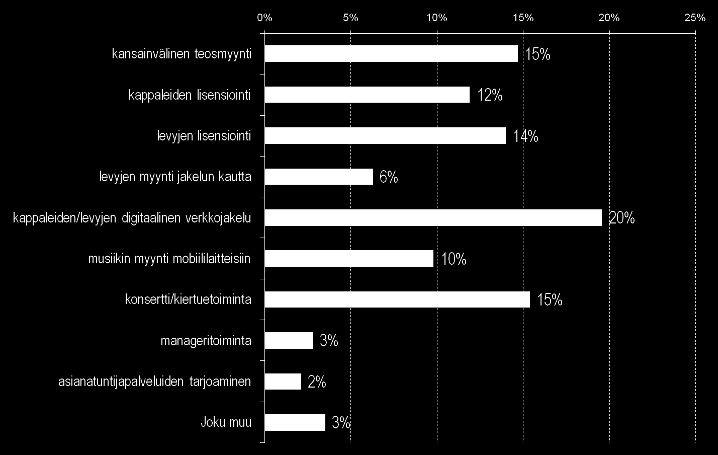 MINKÄ TOIMINTOJEN USKOTAAN OLEVAN