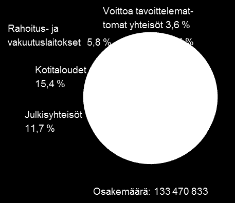 LIITE Suurimmat osakkeenomistajat 30.9.