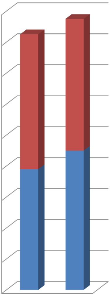 Kaikkien silmälasien keskihinta Q4, 2012: 245,00-3,5% Yksitehosilmälasien keskihinta Q4,2012: 166,00-4,6% Monitehosilmälasien keskihinta Q4, 2012: 350,00-5,7% 300