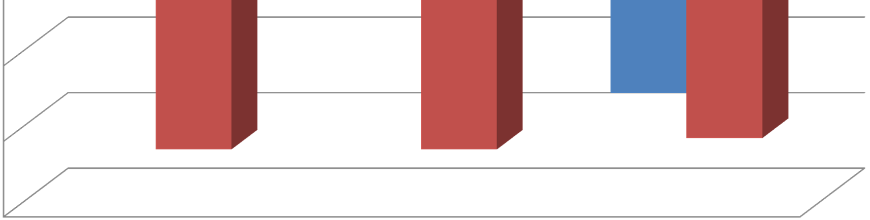Piilolinssituoteryhmien kehitys Q4, 2012 10 % 08 % 08 % 06 % 04 % 02 % 03 % Kpl 00 %