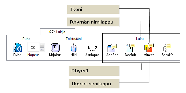 Lukija Valikko Lukija valikko tarjoaa nopean reitin ZoomTextin lukemiseen liittyviin ominaisuuksiin. Jokaisella valikon painikkeella on oma symboli, joka mahdollistaa helpon tunnistamisen.