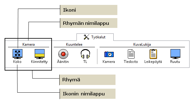 Työkalut Työkalurivi Työkalut työkalurivi mahdollistaa nopean pääsyn ZoomTextin työkalutoimintoihin.