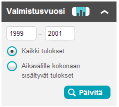 Sivuston hierarkia on sopivan leveä, joskin se on aika korkea. Korkeus ei kuitenkaan ole häiritsevä. Haun ympärillä on runsaasti tekstitöntä tilaa, mikä kohdistaa katsetta hakupalkkiin hyvin.