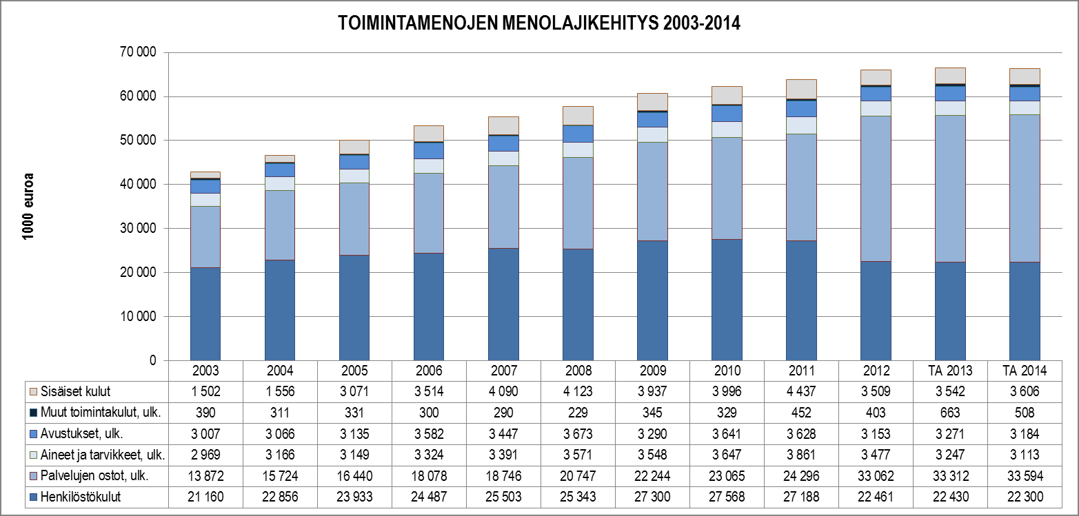 TALOUSSUUNNITELMA 2014 2016 24 IV LEPPÄVIRRAN KUNNAN TALOUSARVIO JA TALOUSSUUNNITELMA VUOSILLE 2014-2016 1.