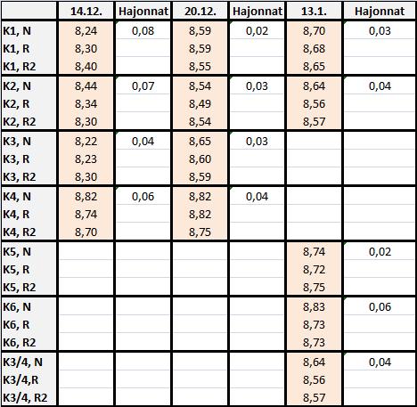 NÄYTTEIDEN PH-TULOKSET JA