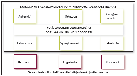 tueksi 2.