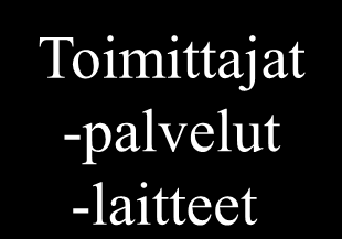 Tietohallinnon organisointimalleja 1 Palvelukeskus 1 Palvelukeskus 2 Palvelukeskus 3