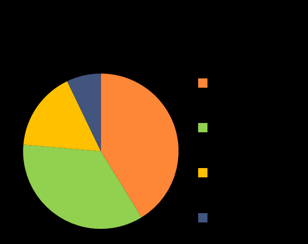 LAIDUNKASVITILAKOE PELLOT TUOTTAMAAN Perustamiskesä 2010 Koeruudut perustettiin neljälle tavanomaiselle pohjoiskarjalaiselle tilalle, kesän kuivuus vaivasi.