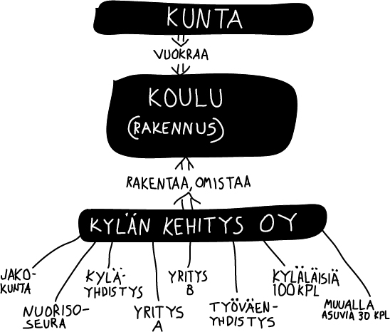 Kylä