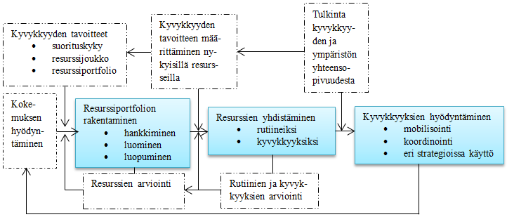 85 kyvykkyyksien ja ympäristön yhteensopivuudesta oli myös haastattelujen perusteella vaikea havaita, mutta JHL:n sote-päivillä saatu palaute katsottiin tähän vaiheeseen liittyväksi tapahtumaksi.