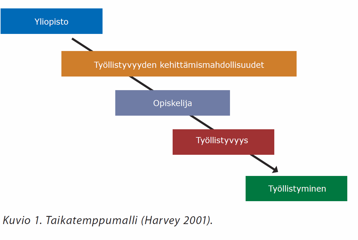 Engl. Magic-Bullet Visa Tuominen: