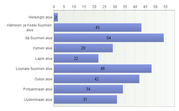 Jytyn kuntien säästötoimet-kysely/ Huhtikuu 2013 Lomautukset, säästösopimukset, yt-neuvottelut, irtisanomiset Näistä asioista uutisoidaan päivittäin mutta ovatko ne ajankohtaisia asioita myös