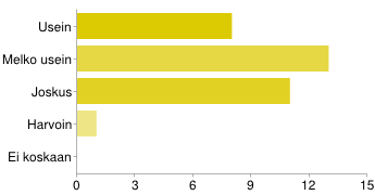 Apua akuuttiin tilanteeseen 12 36% En osaa sanoa 5 15% Other 1 3% 17. Mistä ja keneltä haluaisit apua ja tukea?