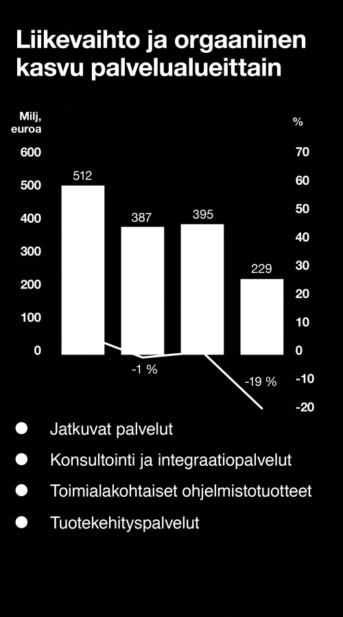 / TILINPÄÄTÖS / HALLITUKSEN TOIMINTAKERTOMUS / TALOUDELLINEN TULOS 9 Taloudellinen tulos Tämän raportin vertailuluvut on laskettu uudelleen uuden IFRSstandardin mukaisesti (IFRS 11, Yhteisjärjestelyt