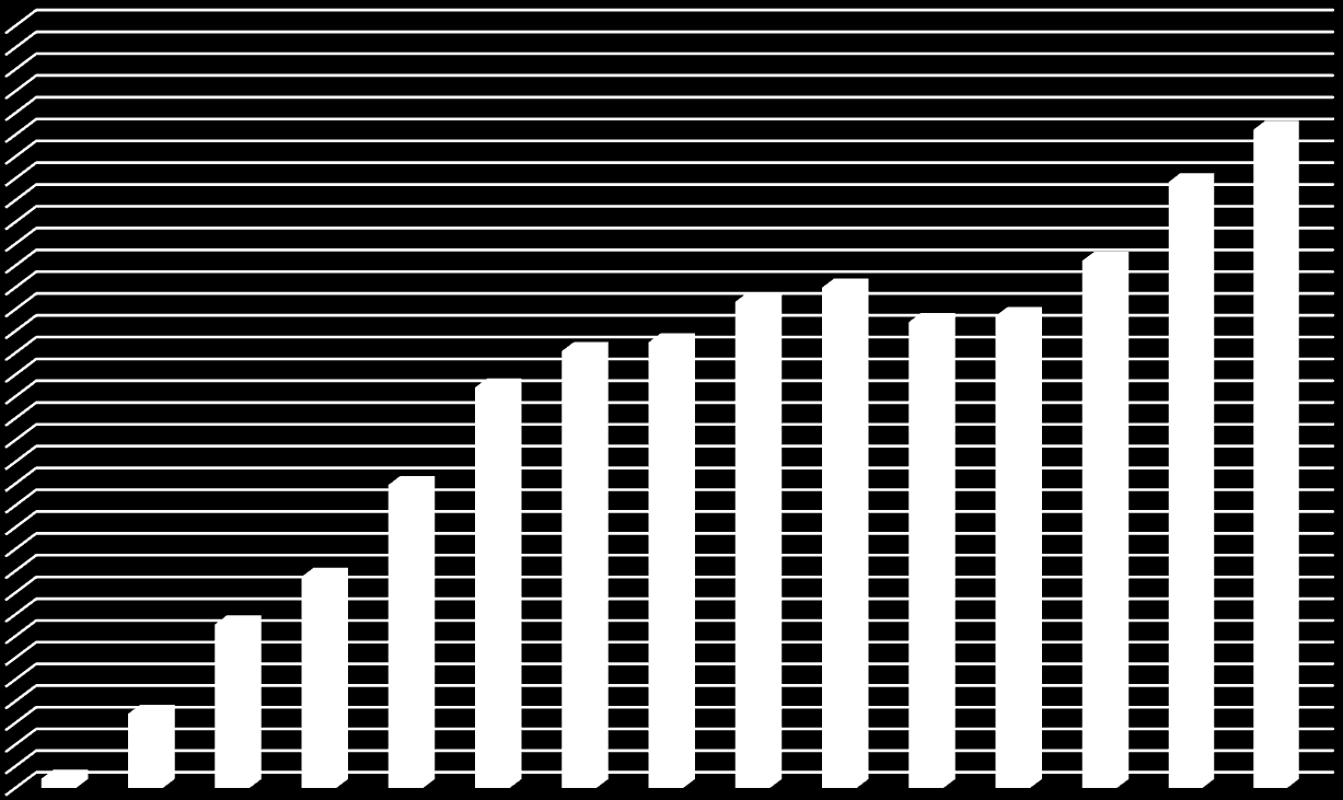 /ASUKAS UURAISTEN KUNTA Tilinpäätös 2014 Rahoituslaskelmasta: Investointimenot Antolainojen lisäys Pitkäaikaisten lainojen vähennys (lyhennykset) Kassan riittävyys (pv): = 365 pv x Rahavarat 31.12.