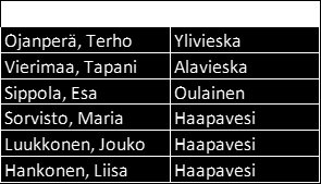 Hankkeen organisoituminen Ohjausryhmän kokoonpano ja työskentely Kuntajakoselvitystä ohjasi poliittinen ohjausryhmä. Ohjausryhmä kokoontui yhteensä 4 kertaa. Kokoontumiset olivat 3.2.2014, 24.2.2014, 25.