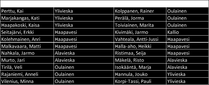 Kuntajakoselvittäjä on ollut taloustyöryhmän puheenjohtajana. Taloustyöryhmän sihteerinä on toiminut Terho Ojanperä (Ylivieska).