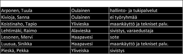 Ammattijärjestöjen edustajat ovat olleet työn edetessä