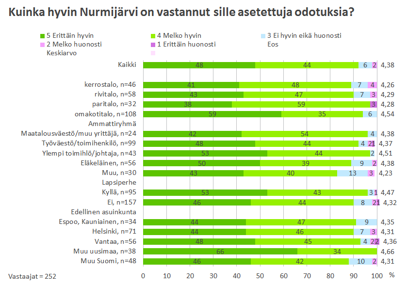 Nurmijärven Kunta Muuttoliiketutkimus 10 3.4.